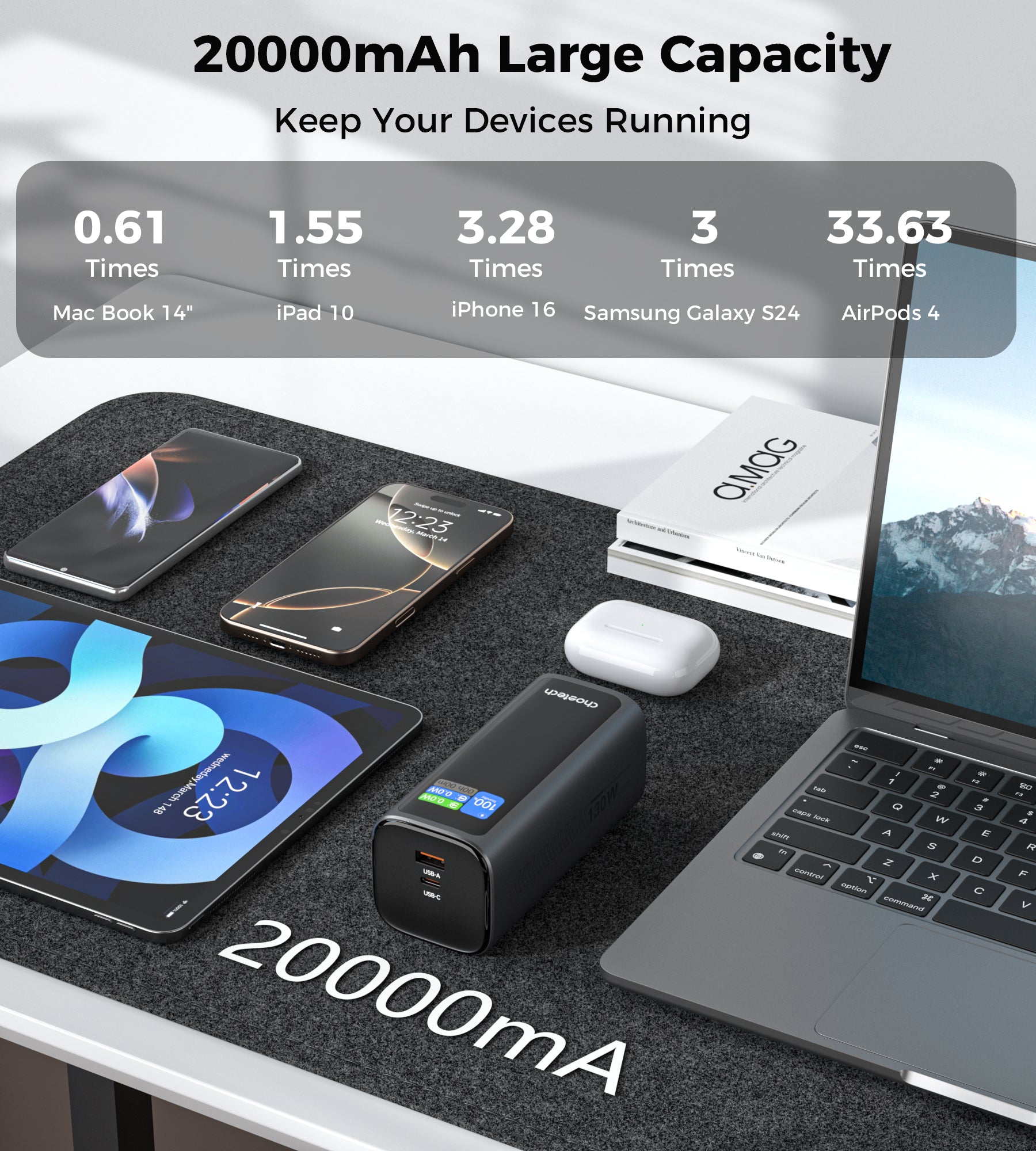Choetech PowerLeap 20000mAh 130W Built-in USB-C Cable TFT Display Fast Charging Power Bank